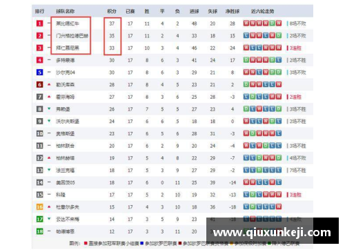 法兰克福2-0胜汉堡稳坐积分榜前列